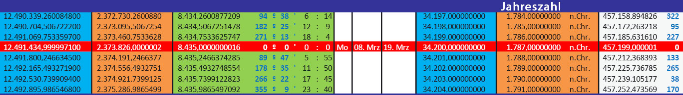 detail praezessionskreis