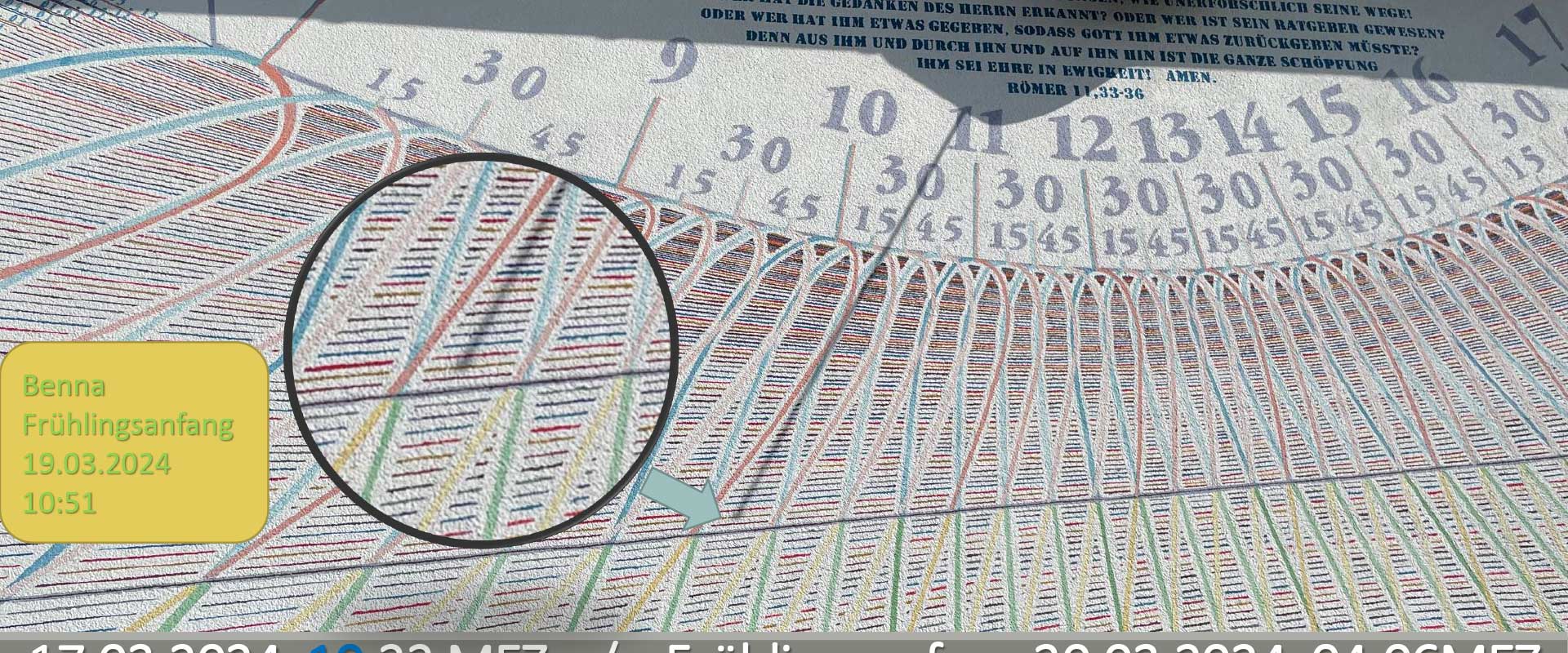 Bennas Sonnenuhr in 3525 Mücke