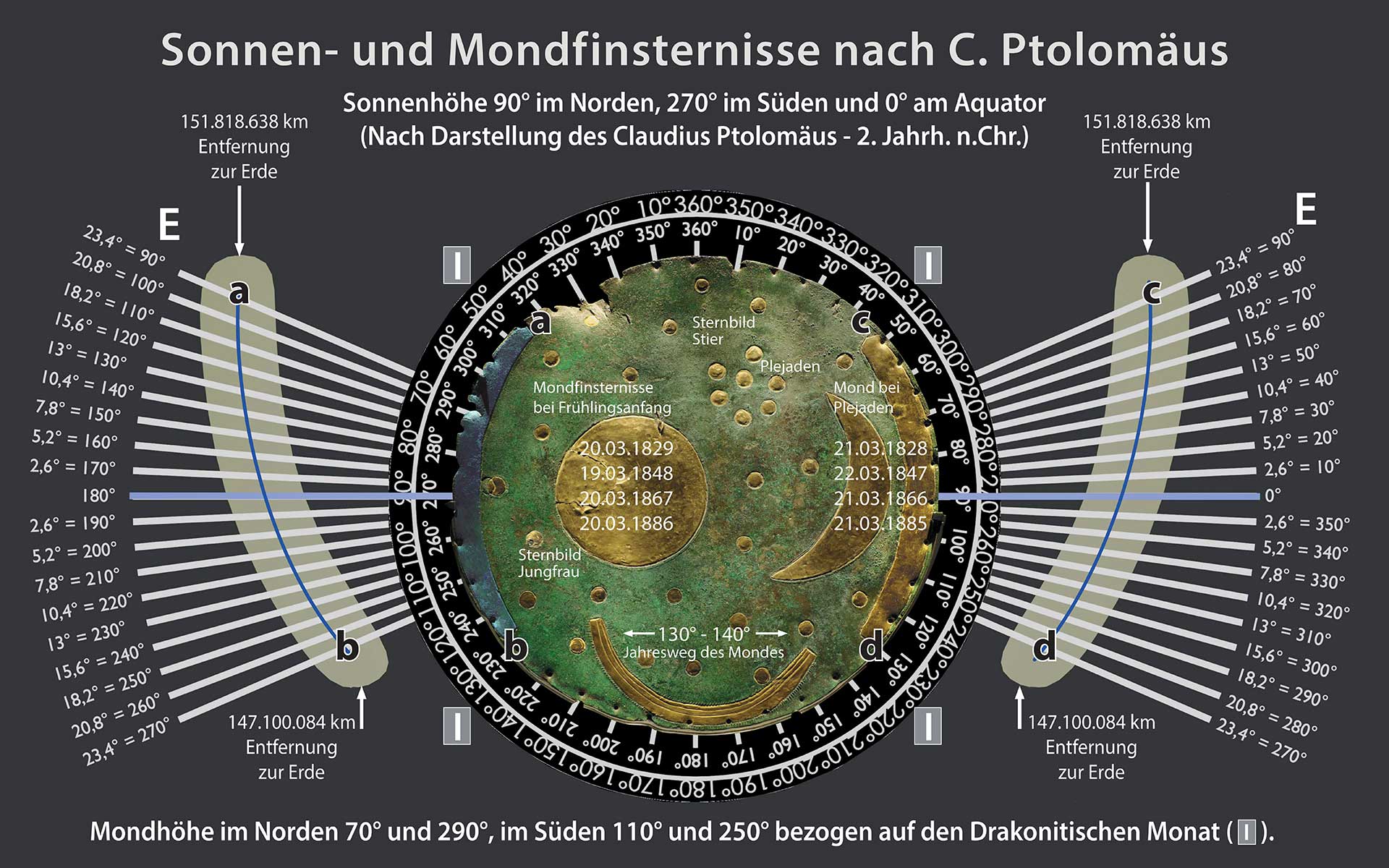sonnenfinsternisse